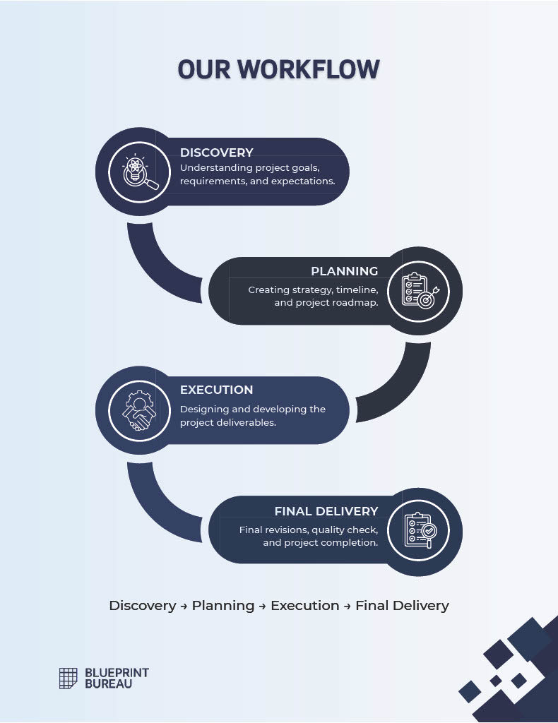 Proposal & Quote Package